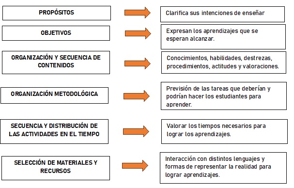 ORGANIZAR